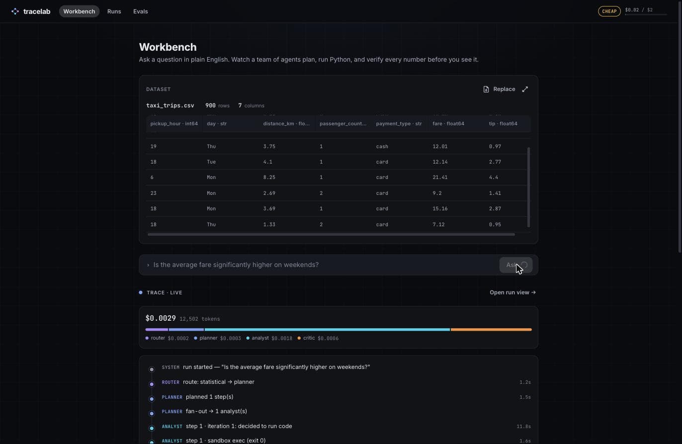 tracelab live agent trace with router, planner, analysts, and critic